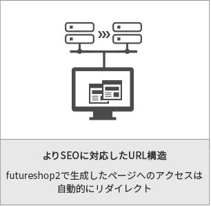 よりSEOに適したURL構造