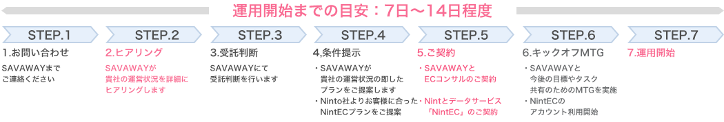 スケジュールイメージ